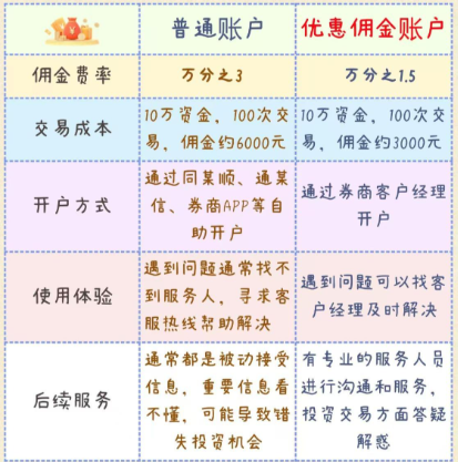 省钱秘籍：如何轻松获得低佣金证券账户？支付宝渠道实测​