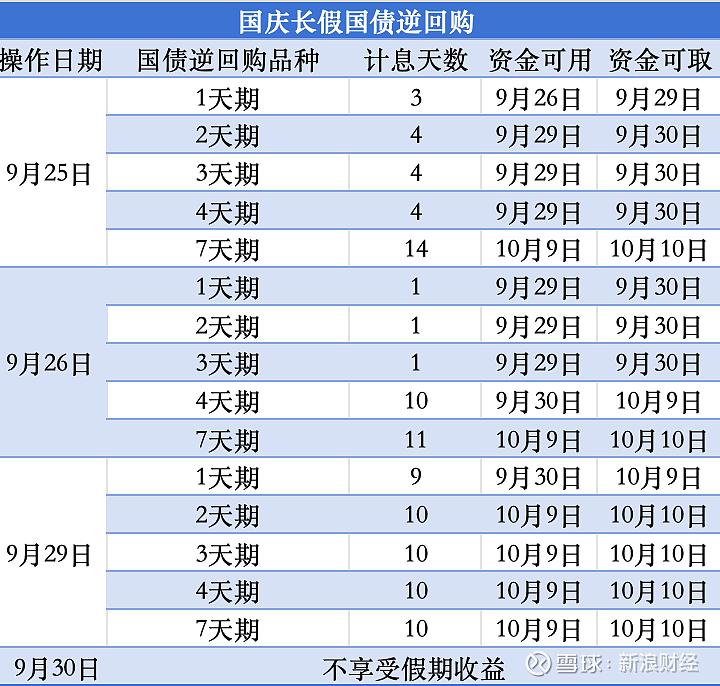 告别资金站岗！国庆9天“站岗收入”获取全攻略