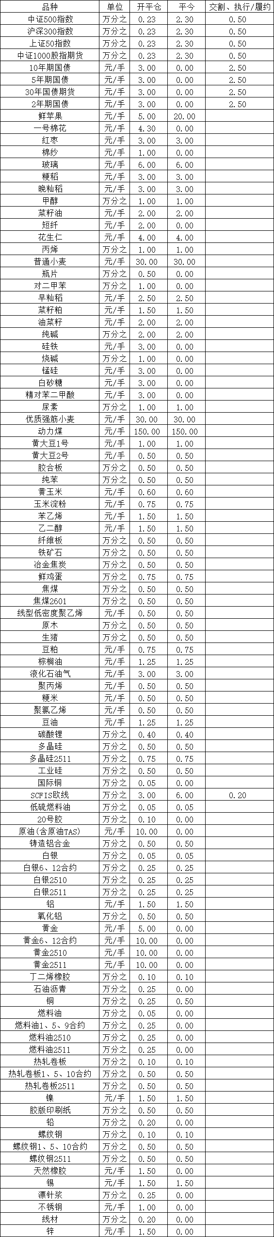 范德萨