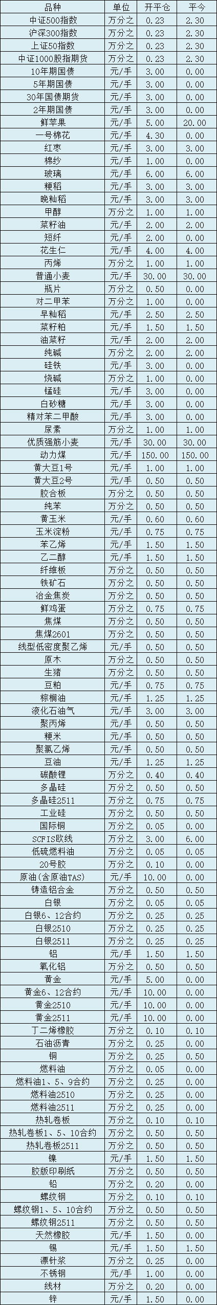 fd是