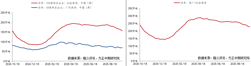 沥青：现货供需矛盾有限 节前获利多单减仓为主