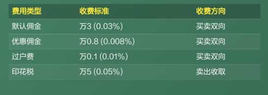 国泰海通手续费全攻略（附低佣金开户方法）