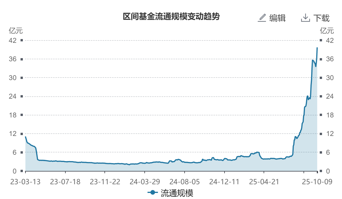 稀土价格迎提振！工业有色ETF（560860）冲击40亿规模大关，近20日“吸金”超10亿元