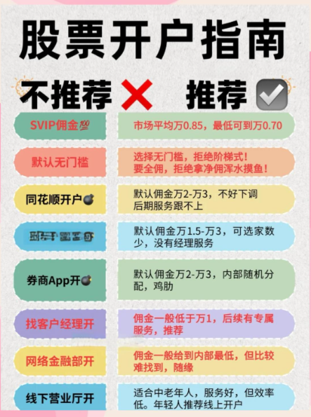 新手必看：长城证券开户时多做这一步，每年帮你省下几千块手续费！