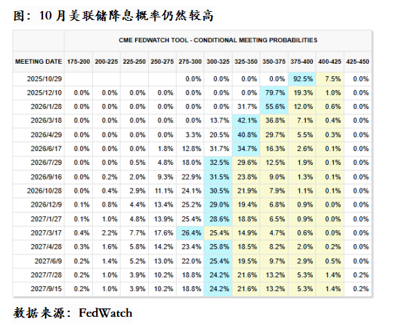 股市谈谈谈∣黄金节中大涨，原因是什么？