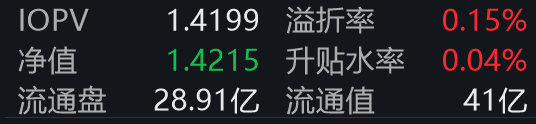 稀土矿价格飙升37%！工业有色ETF（560860）逆势上涨，盘中溢价成交