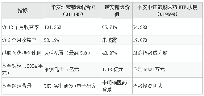 港股医药主题迷你基金深度研究报告