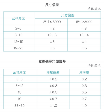 玻璃的检验标准是怎样的