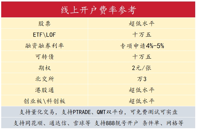 听风辩势∣证券行业——或迎补涨机会