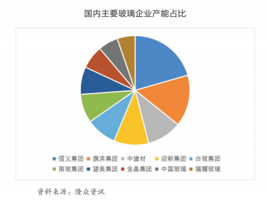 我国玻璃生产企业情况介绍