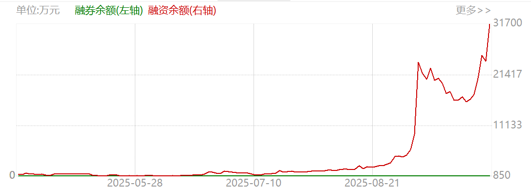 电池ETF5日吸金17亿，融资客积极加仓，电池成关键“筹码”？