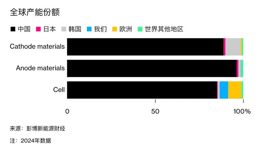 电池ETF5日吸金17亿，融资客积极加仓，电池成关键“筹码”？