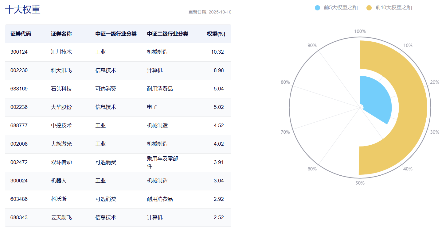 资金逆市布局的底层逻辑，利好催化打开机器人成长天花板