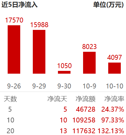 半导体设备爆发的三重推力：国产替代、AI算力与核聚变新战场