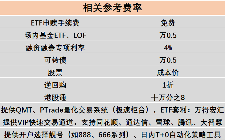 现在ETF交易佣金手续费最低标准是多少？北京哪家券商开户ETF佣金最低？