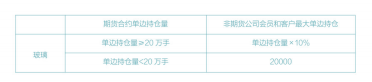 玻璃期货风险控制管理制度介绍