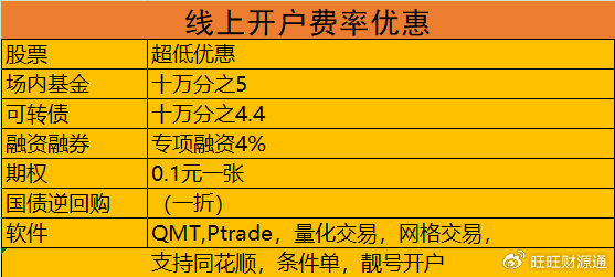 现在证券开户场内基金佣金费率最低优惠多少？