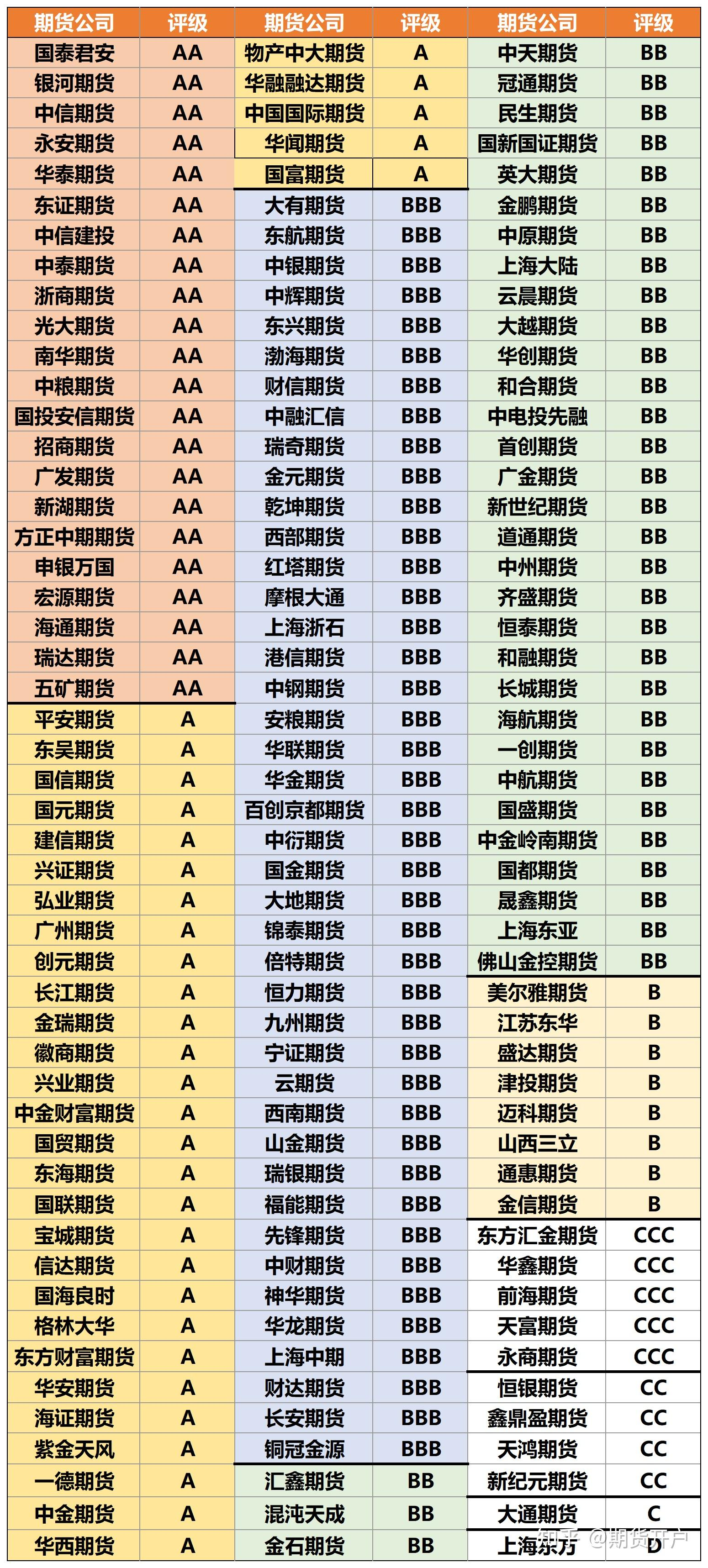 如何选择排名前十期货公司，这份攻略收好了【2025期货公司选择清单】