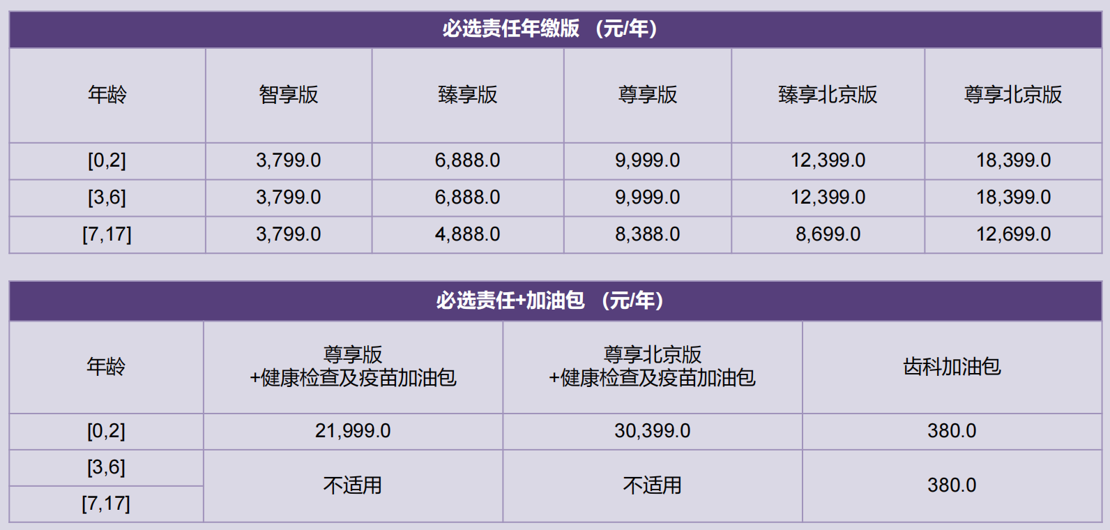换季儿童易生病？2025年4款儿童高端医疗险对比，选对少花冤枉钱！