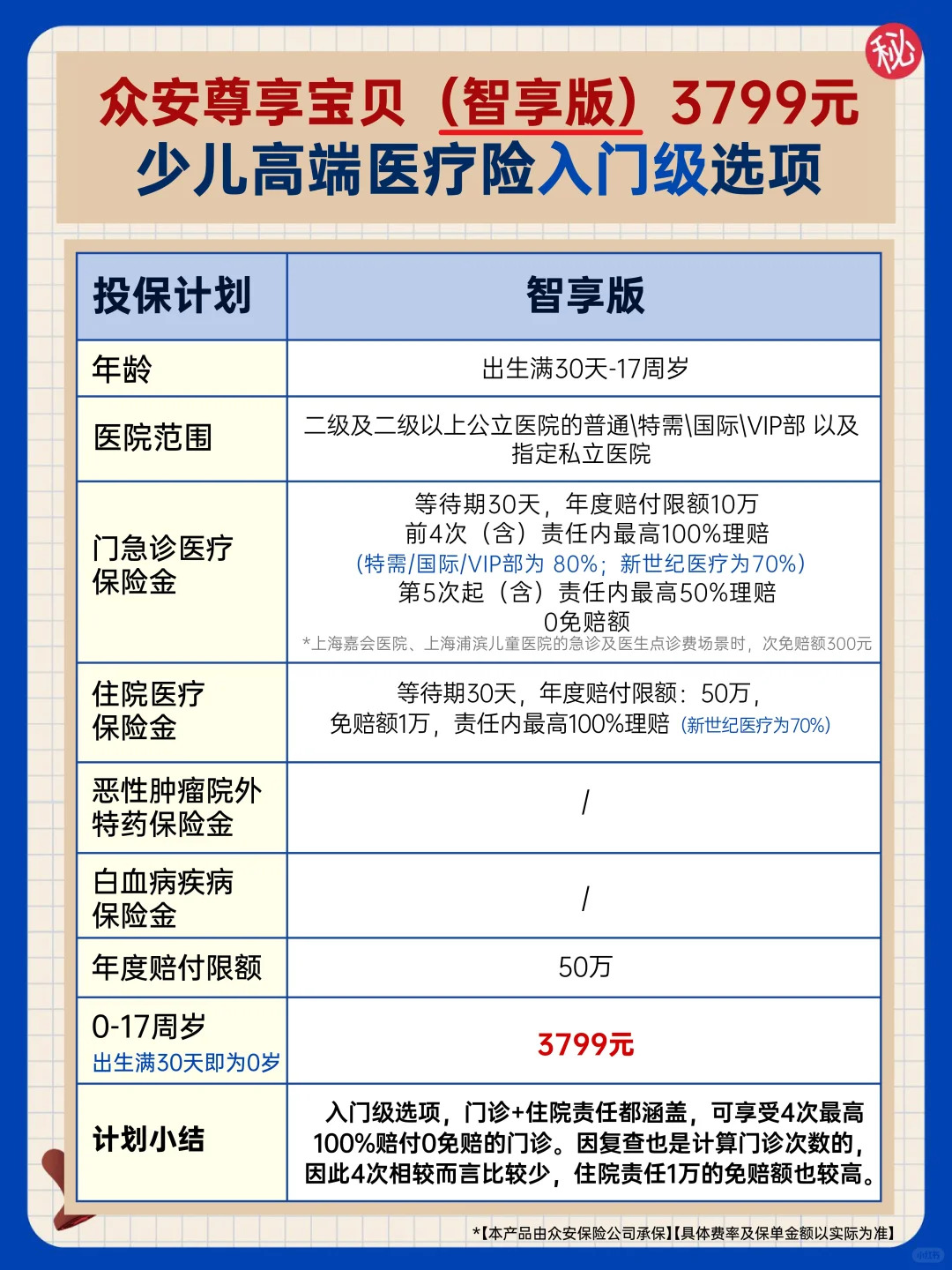 换季儿童易生病？2025年4款儿童高端医疗险对比，选对少花冤枉钱！