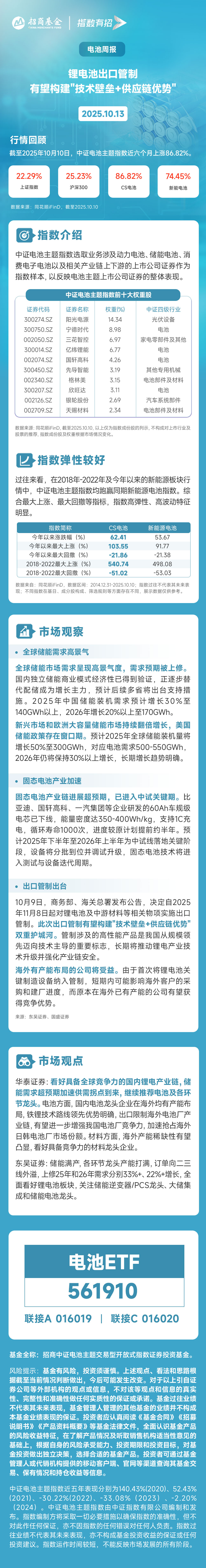 五天吸金超18亿，电池板块遭错杀后反攻