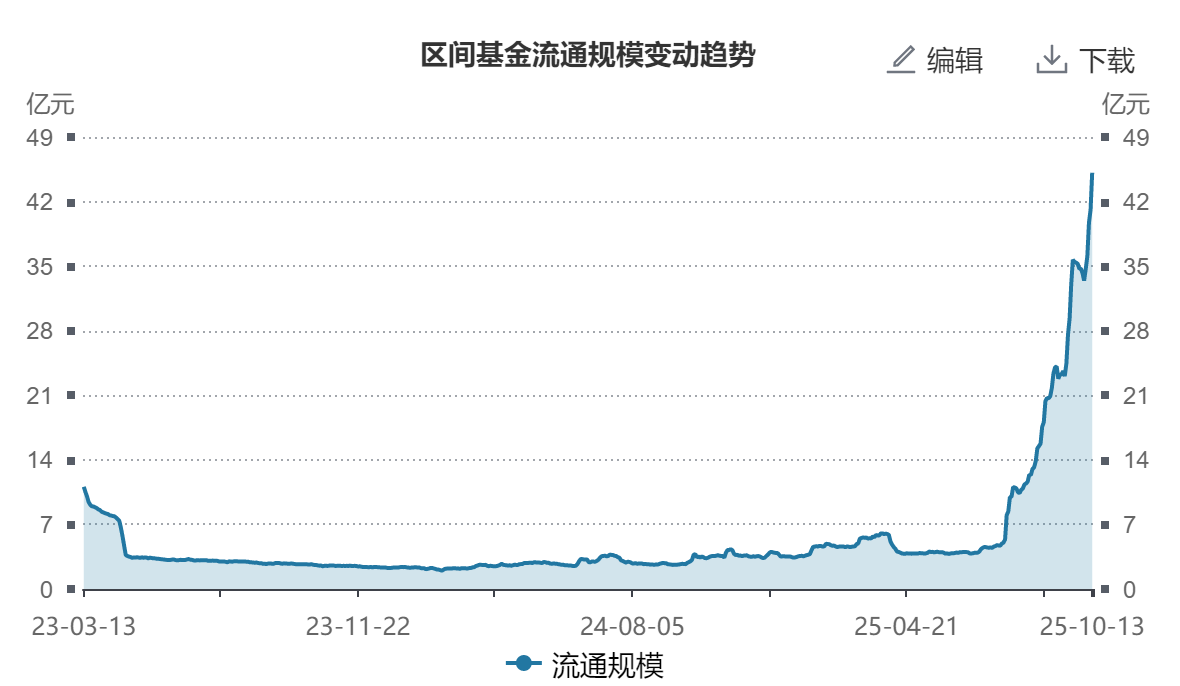 工业有色ETF（560860）开盘跳涨2.44%，创历史新高！盘中持续溢价