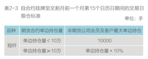 短纤期货风险控制管理办法介绍