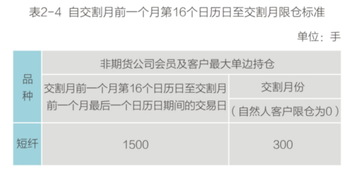 短纤期货风险控制管理办法介绍