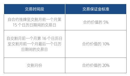瓶片期货风险控制制度要点介绍