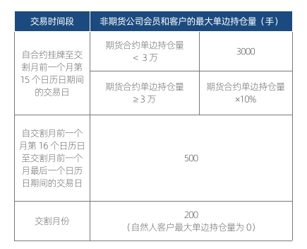 瓶片期货风险控制制度要点介绍