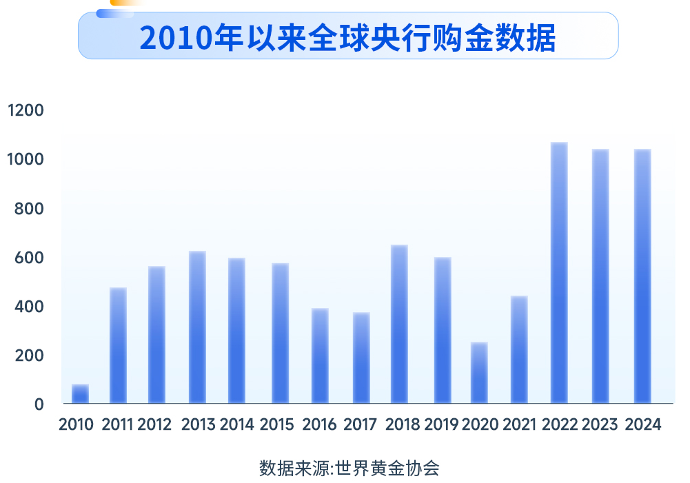 现货期货金价双双突破4100美元，后市怎么走？