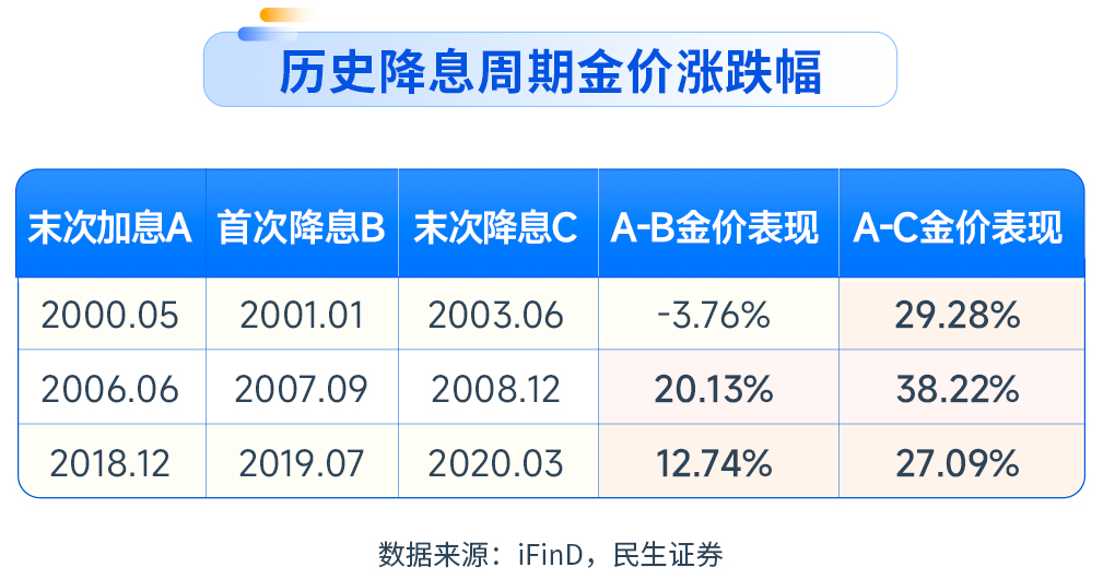现货期货金价双双突破4100美元，后市怎么走？