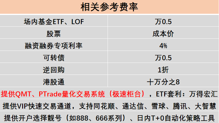证券公司开通量化交易软件最新指南！支持免费开通使用量化软件？
