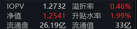 内银、资源、交运股普涨，港股红利ETF基金（513820）放量涨超1%，盘中溢价坚挺！