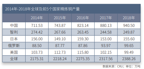 国际铜市场情况介绍
