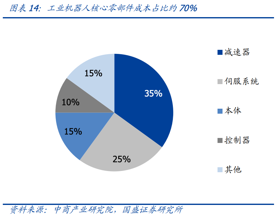 一场产业革命的“奇点”正在引爆人形机器人商业化进程加速？