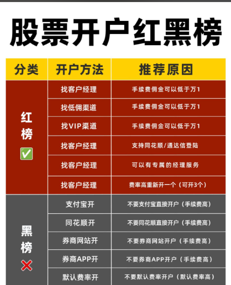 你的股票佣金到底有多高？一张图教你看懂费率构成