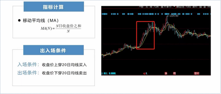 市场上哪些量化软件免费好用？ptrade和QMT怎么开通？基本api函数介绍！