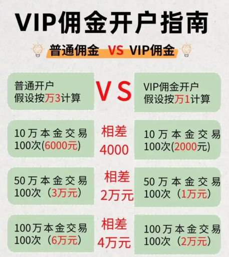 中信建投证券开户收费吗？佣金是多少？开户前必问