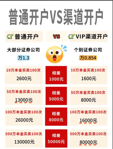 揭秘证券公司的“佣金套路”：如何正确解锁国金证券的内部低费率？