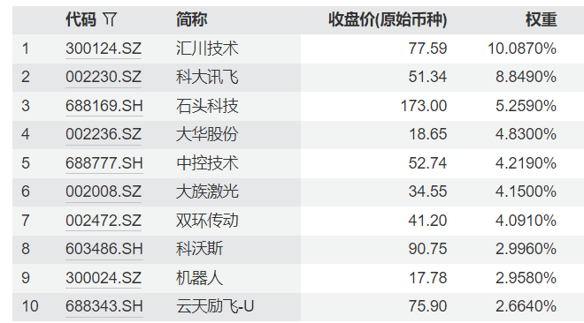 工业、服务机器人前三季产量增幅均超2位数！优必选再中亿元大单，赛道机会如何把握
