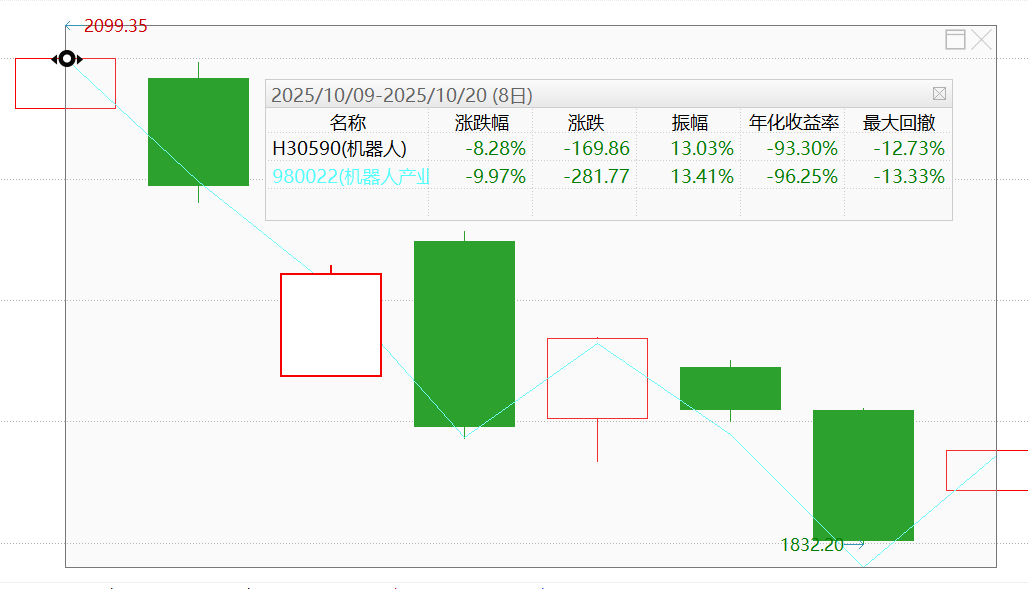工业、服务机器人前三季产量增幅均超2位数！优必选再中亿元大单，赛道机会如何把握