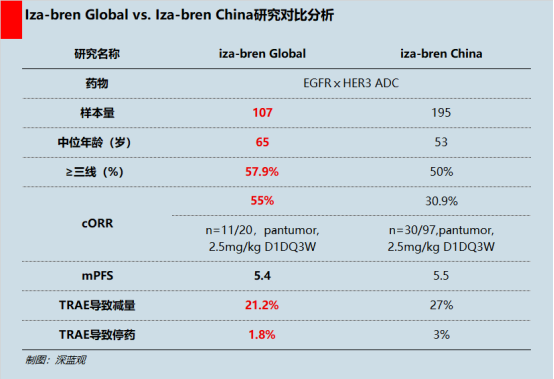 剑指全球王座：Iza-bren燃爆全场，百利天恒火力全开
