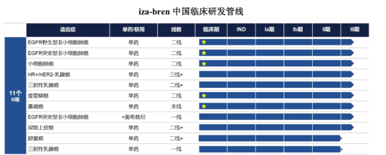 剑指全球王座：Iza-bren燃爆全场，百利天恒火力全开