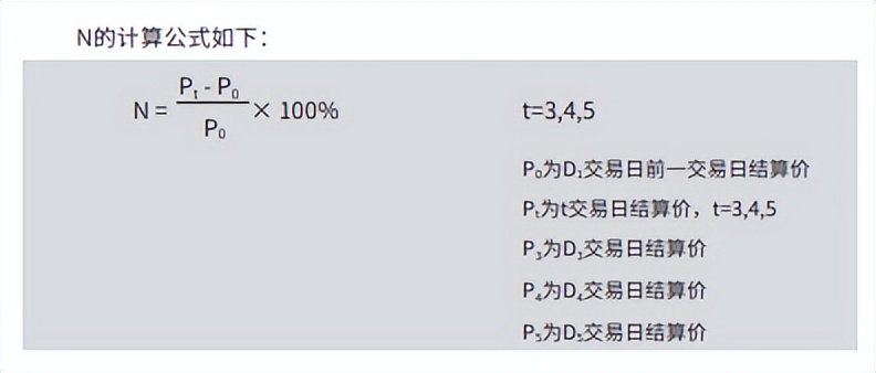 氧化铝期货风险控制管理办法要点介绍