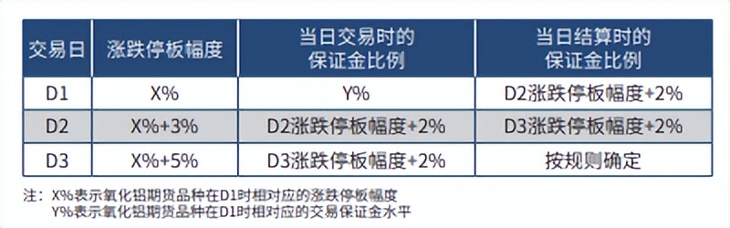 氧化铝期货风险控制管理办法要点介绍