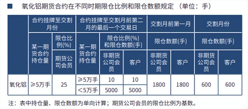 氧化铝期货风险控制管理办法要点介绍