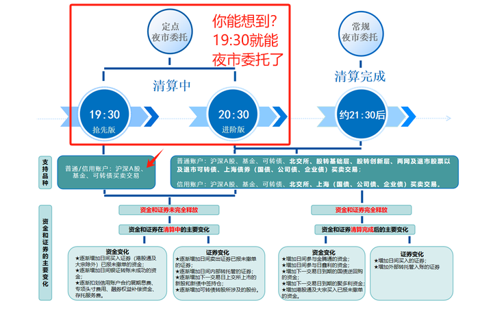 定点夜市委托 极速柜台：股市里的“熬夜神器” “闪电侠”！