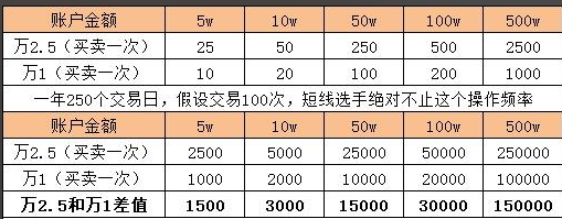 国海证券新客专属福利揭秘：原来通过这个渠道开户划算