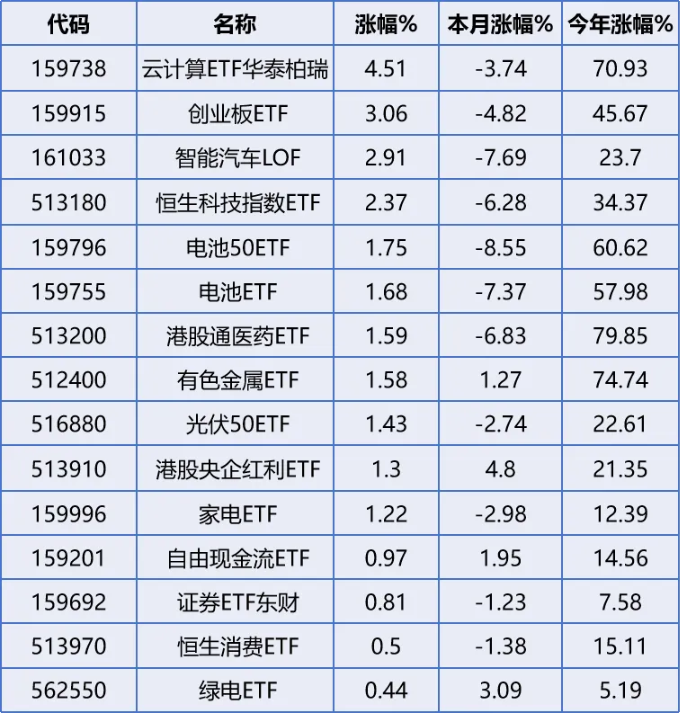别在黎明前倒下！组合实盘讲透“拿不住”的真相